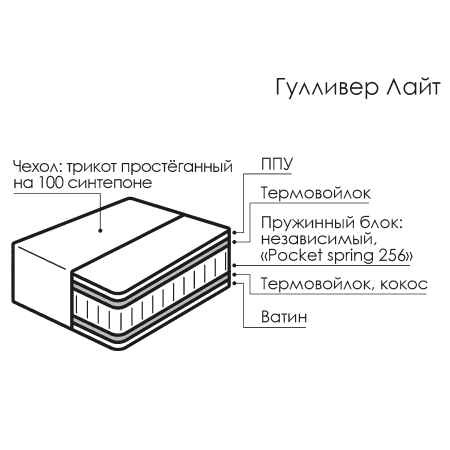 318422